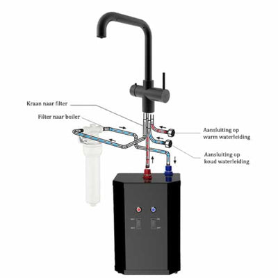 aansluiting kraan boiler en filter