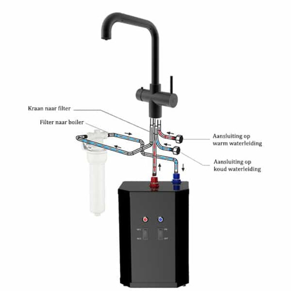 aansluiting kraan boiler en filter